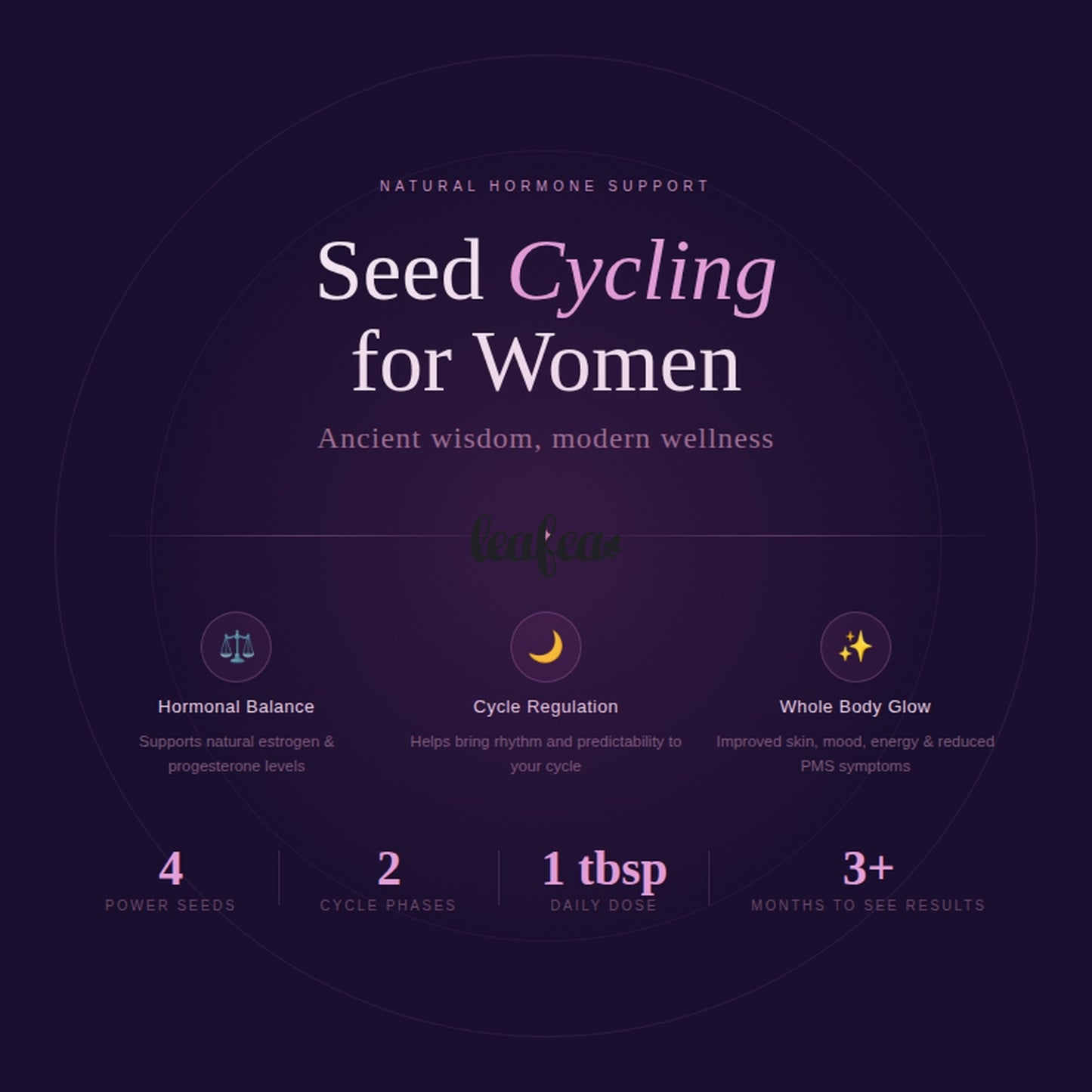 Seed Cycling Kit | Flax Seeds | Pepitas | Sunflower Kernels | Sesame Seeds
