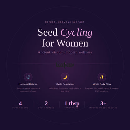 Seed Cycling Kit | Flax Seeds | Pepitas | Sunflower Kernels | Sesame Seeds