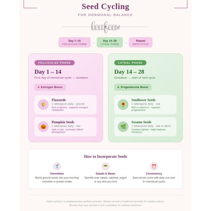 Seed Cycling Kit | Flax Seeds | Pepitas | Sunflower Kernels | Sesame Seeds