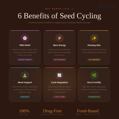 Seed Cycling Kit | Flax Seeds | Pepitas | Sunflower Kernels | Sesame Seeds