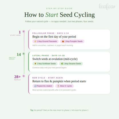 Seed Cycling Kit | Flax Seeds | Pepitas | Sunflower Kernels | Sesame Seeds