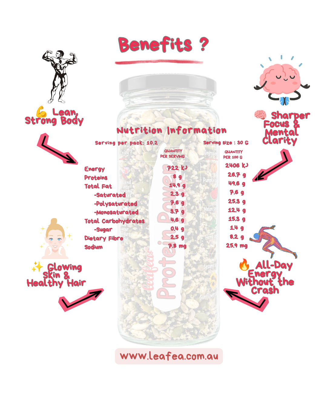 Protein Power Seed Mix