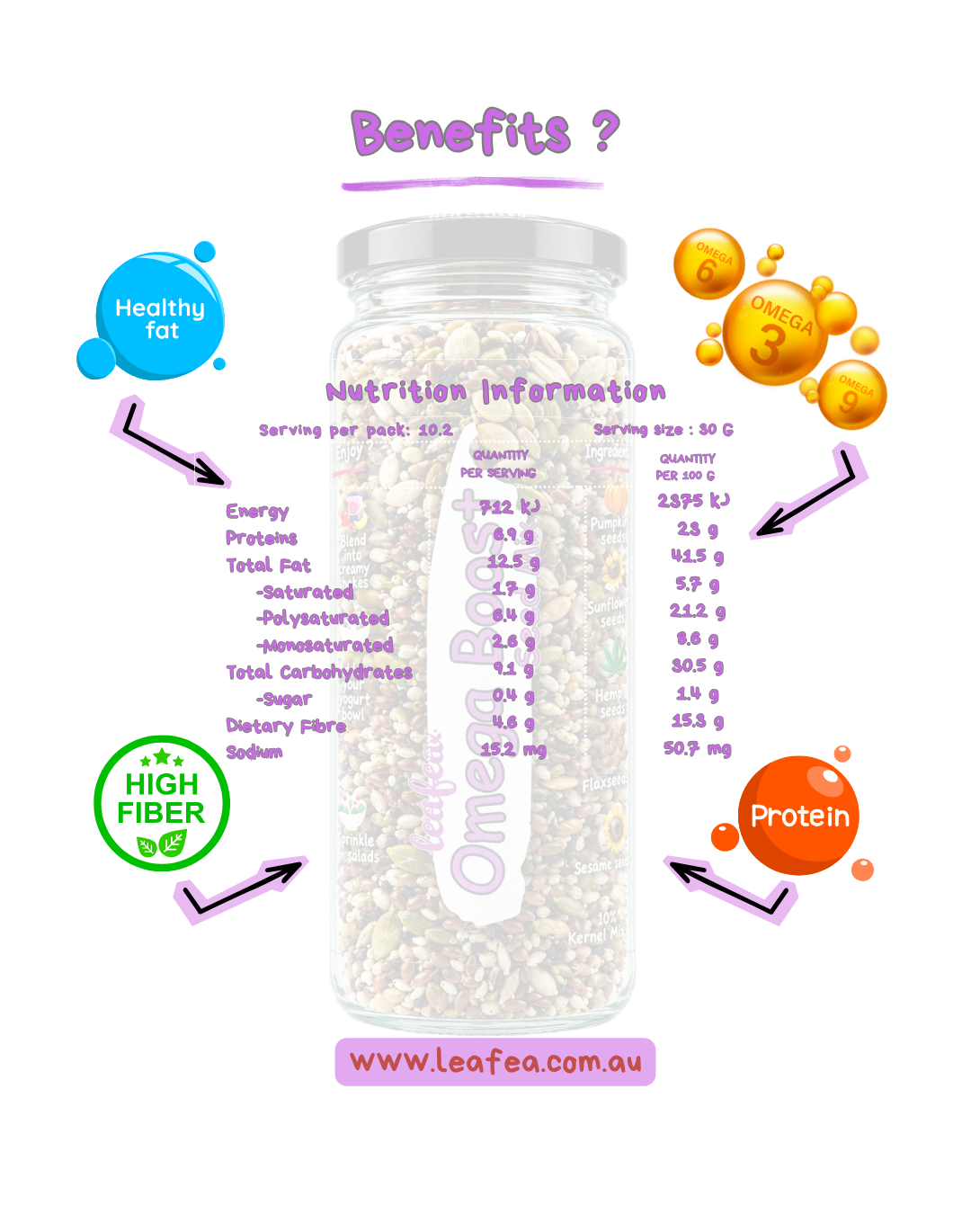 Omega Boost Seed Mix