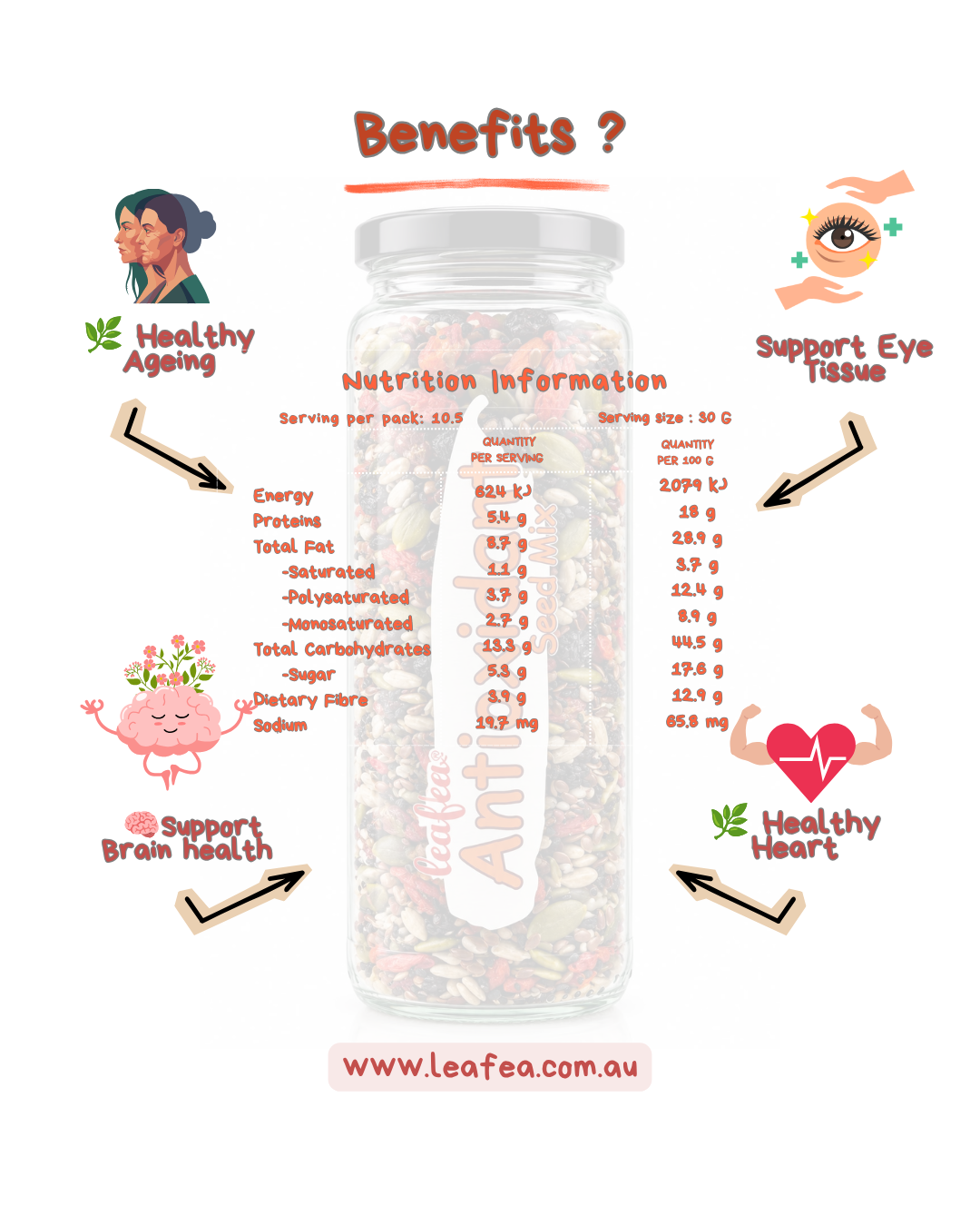 Antioxidant Seed Mix